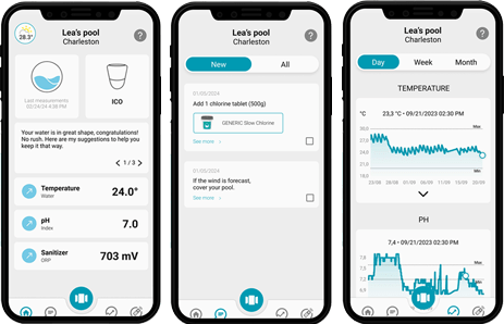 All water quality information at a glance