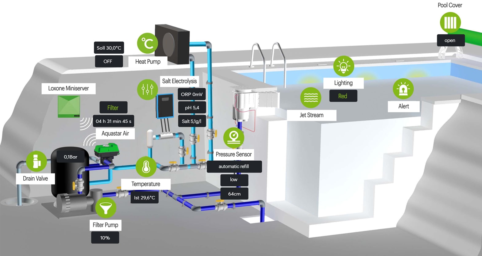 Ob Privatanwender oder Profi: Die grafische Darstellung macht selbst komplexe Systeme übersichtlich und individuell steuerbar.