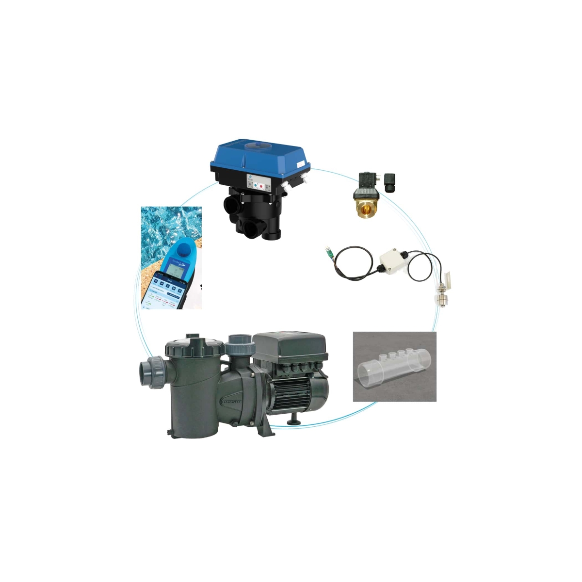 iQmfort pool control sets Complete 